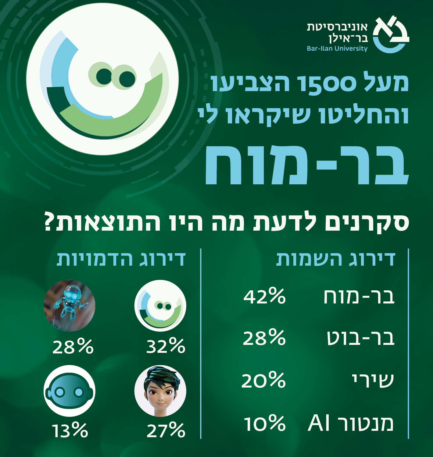 בר מוח 